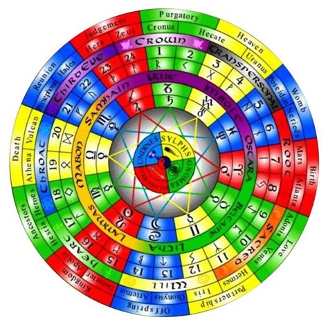 The Influence of Wiccan Color Associations on Mood and Energy